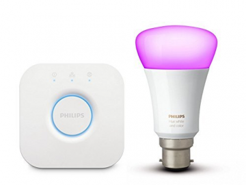 eco friendly gadgets